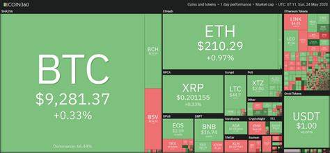 How low can the Bitcoin price go? - Cointelegraph