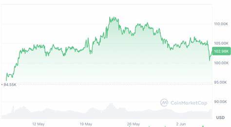  Fed rate cut decision to ‘impact heavily’ on if Bitcoin hits $112K: Analyst 