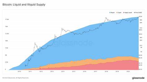 Global Liquidity May Help Bitcoin Hit $100,000