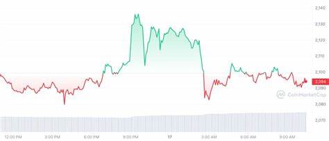 Krypto News: Steht Ethereum vor einer Kurs-Explosion? Warum Analysten jetzt auf ETH so bullish sind
