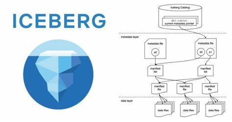 Using Vortex to accelerate Apache Iceberg queries up to 4x