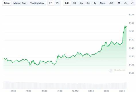 Why Is Pi Network’s Price Up Today?