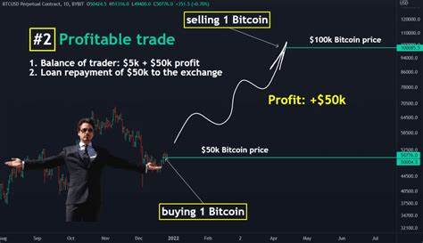 Crypto Market Loses $500 Million to Liquidations as Bitcoin Falls - BeInCrypto