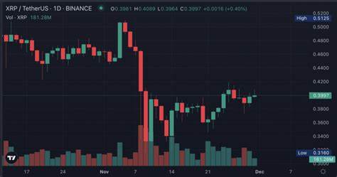 XRP Went From $0.01 to $3.40 Last Bull Run: How High Can It Go Next?