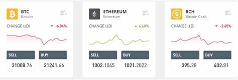 eToro for Cryptocurrency: Should You Use It in 2024?