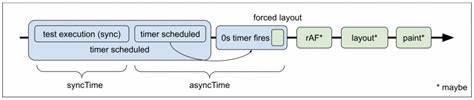Performance Testing – WebKit