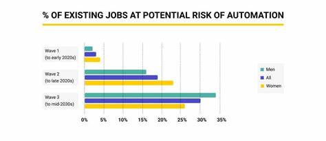 The AI Labor Index