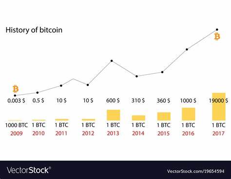 Bitcoin Price Could Rally To $178,000 If History Repeats — Here’s Why - NewsBTC