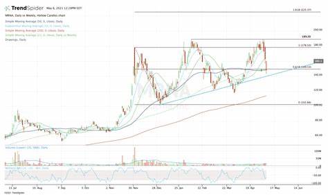Moderna Stock Slips After Earnings Report. Guidance Was a Silving Lining