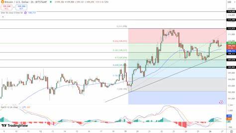 Bitcoin Price Prediction: BTC Holds $109K Amid ETF Inflows and Macro Shifts