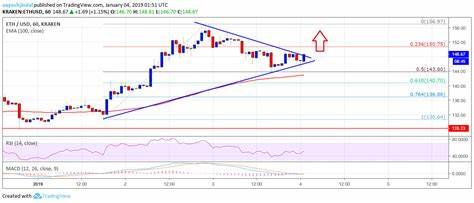 Ethereum (ETH) Price Nears Key Support Level - U.Today