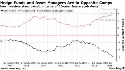 Hedge Funds Are Doing The Bitcoin Basis Trade, And You Can Too - Finimize