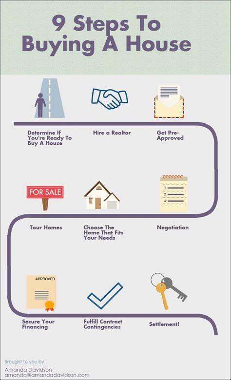 Should you buy a house? How to know if you're ready