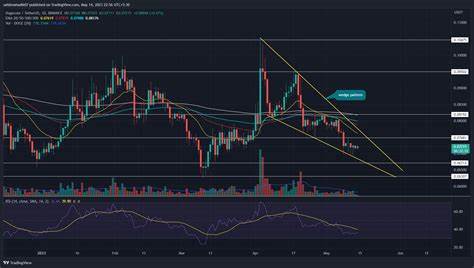 Crypto Price Predictions: Altcoin Priced at Just $0.001 Tipped To Hit $1 Before Dogecoin (DOGE) and Tron (TRX) - Crypto News Flash