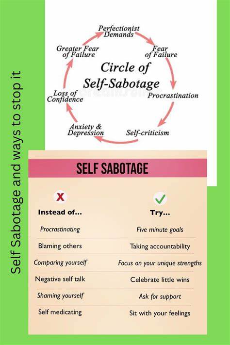 Self-Sabotage