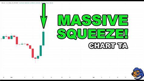 Bitcoin: How a massive short squeeze helped BTC pass $65K