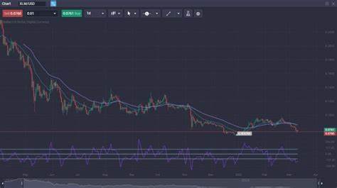 Stellar (XLM) Price Prediction 2024 2025 2026 2027 - 2030 - Changelly