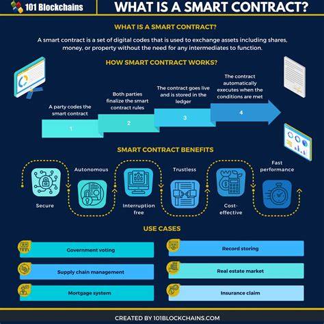 What are smart contracts?