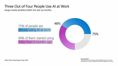 AI Use at Work Has Nearly Doubled in Two Years