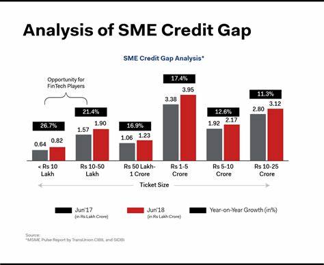 SME finance: ‘Independent lenders have plugged the gap left by traditional banks for years’