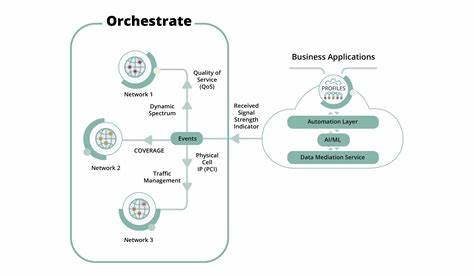 Powerful Orchestration, Everything as Code