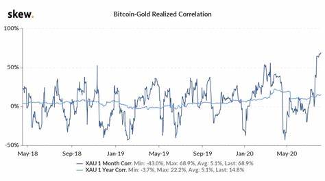 How Bitcoin Gold Impacts the Cryptocurrency Market - THISDAY Newspapers