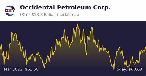 Is Occidental Petroleum Corp (OXY) the Best Stock to Buy According to Billionaire Warren Buffett?