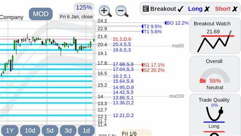 Is Modine Manufacturing (MOD) A Hidden AI Stock to Buy Right Now?