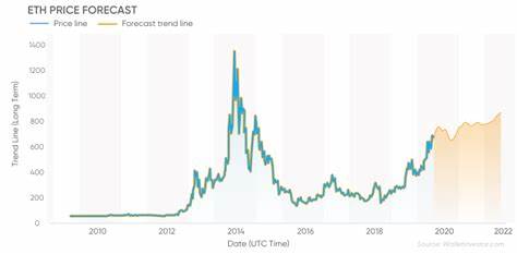 Ethereum (ETH) Price Prediction