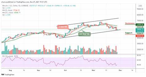 Bitcoin Price Prediction: $55,000 in sight despite overbought state as BTC adversary turns coat - FXStreet