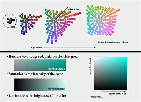 Why rainbow colors aren't the best option for data visualizations (2013)