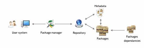 Show HN: Rv, a Package Manager for R