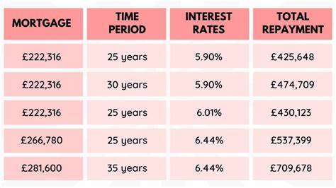 Here’s the Minimum Salary Required To Pay Off the Average Mortgage This Year
