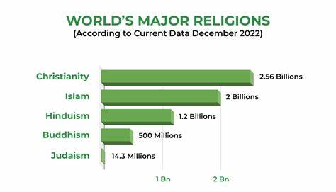 Is Consumerism the Biggest Religion?