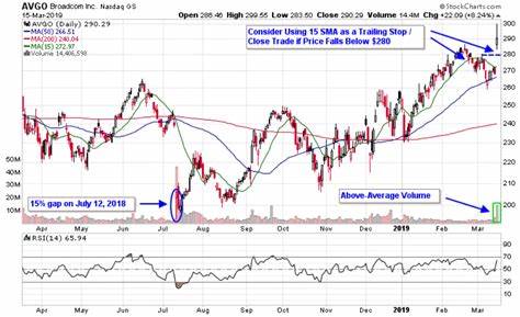 Why Broadcom Stock Jumped 15% in April