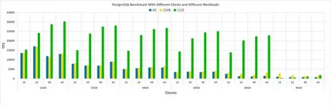 Postgres 18 beta1: large server, IO-bound Insert Benchmark