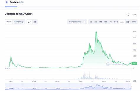 Cardano price prediction: are ADA bulls about to reclaim $1?