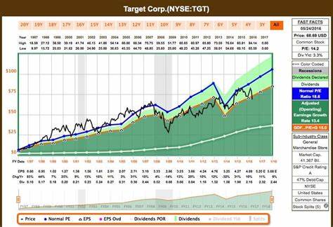 Is Target Corp. (NYSE:TGT) a Stock That Should Double in 3 Years?