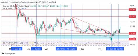 Top 8 Best Cryptos to Buy Now - Uncovering the Hottest Picks with Major Growth Potential