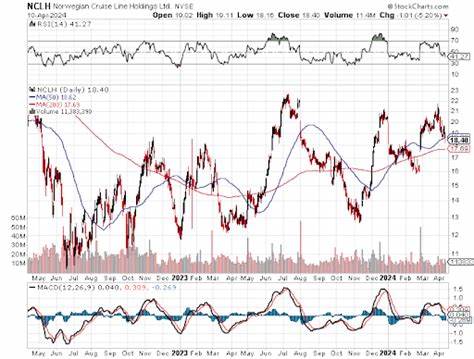Market Digest: JBL, ROL, SON, TGT, META, NCLH