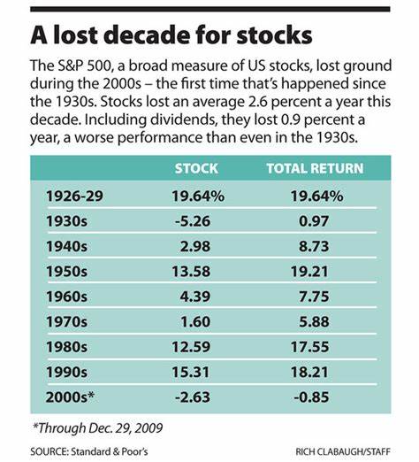 This Could Be a Lousy Decade for Stocks