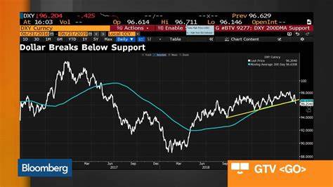S&P 500 Climbs 1% as Traders Dial Back Fed Wagers: Markets Wrap - Bloomberg