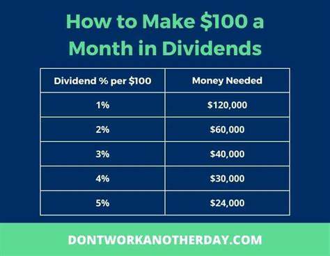 Want to Build Wealth With Dividends? Here Is the Best Way to Invest $100 Per Month Into Dividend Stocks