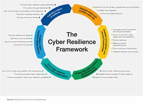 Locking the back door: building resilience in motor finance cybersecurity
