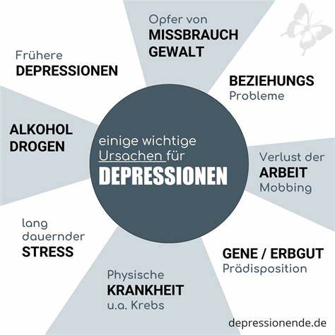Depression: Symptome, Ursachen und Behandlung