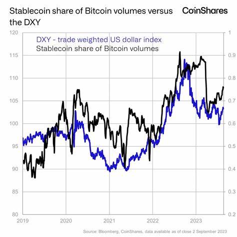 TradFi foreign exchange currency trading in decline as stablecoins usage surges - CryptoSlate