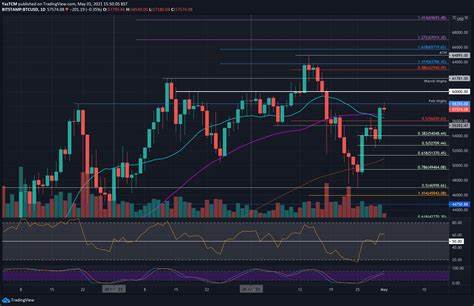 Bitcoin-Preis und aktuelle Nachrichten – Überprüfen Sie jetzt BTC-Chart, Preis und Index – NewsBTC
