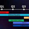 NET Performance Testing: What Is Important to Know in 2025?