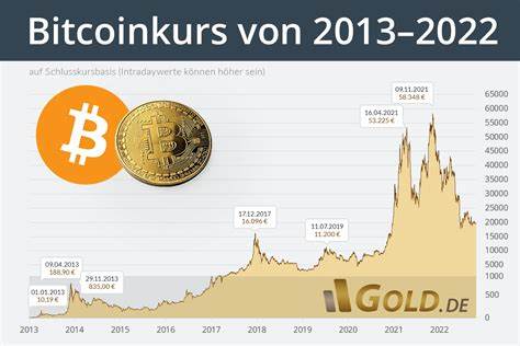 Wie viel Bitcoin sind ein Euro?
