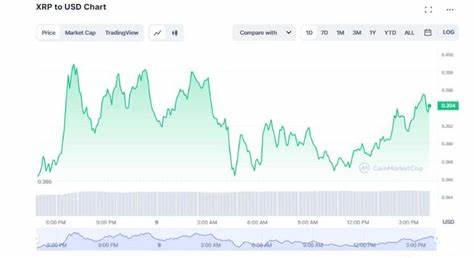 Ripple’s Win Against SEC Sets Stage for Long-Awaited Altcoin Surge, Says Analysts